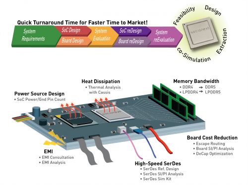 socionext 在designcon 2021展示领先的soc设计解决方案