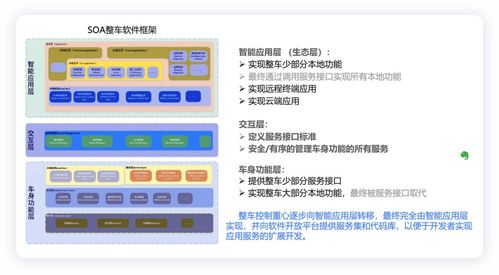 如何看待小鹏的eea3.0架构的进展