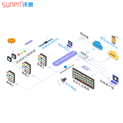 讯鹏定制安东系统软件-生产管理看板安灯后台软件-车间安灯管理软件-安灯软件定制开发