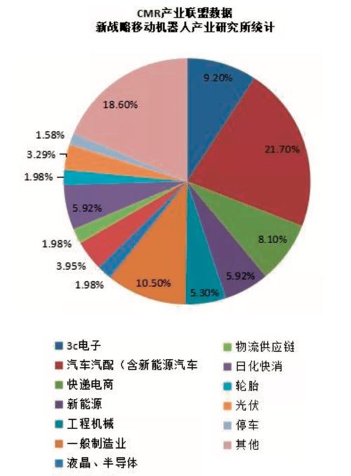 无人叉车市场现状与发展趋势分析 无人叉车专题 一