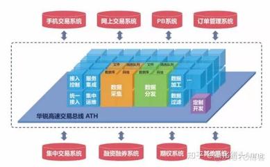 交易系统开发(五)--华锐柜台简介