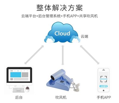 共享吹风机方案系统开发智能软硬件方案定制开发