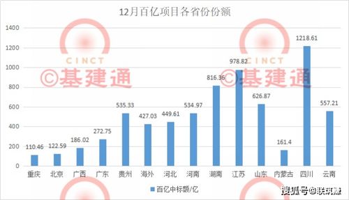 12月超万亿订单 年底冲刺哪家强