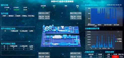 为什么说定制化的安灯 andon 是mes中的c位