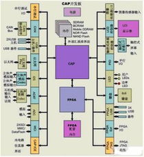 使用可定制微控制器高效开发系统级芯片