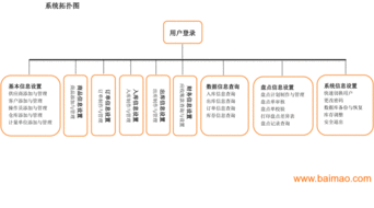 oms订单管理系统v1.0 定制开发 ,oms订单管理系统v1.0 定制开发 生产厂家,oms订单管理系统v1.0 定制开发 价格