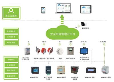 菜市场智慧用电云平台管理模块 平台自主开发可定制 安全用电云平台