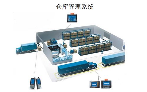 仓库管理系统软件开发公司的选择方法